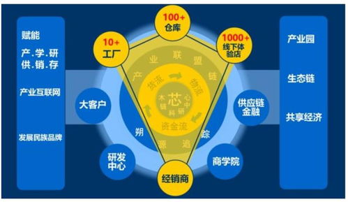 新三板 木鏈網(wǎng)估值17.3億 阻燃板 隱形冠軍 志在產(chǎn)業(yè)互聯(lián)網(wǎng)平臺型 獨角獸
