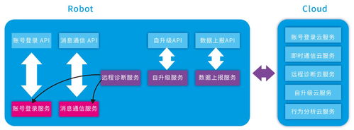 請(qǐng)問(wèn)適合用于智能機(jī)器人研發(fā)的開(kāi)源操作系統(tǒng)有哪些