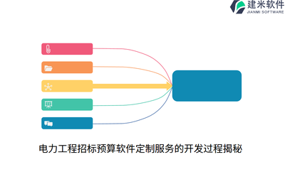 電力工程招標(biāo)預(yù)算軟件定制服務(wù)的開(kāi)發(fā)過(guò)程揭秘