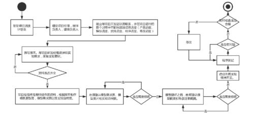 虛擬仿真實(shí)驗(yàn)教學(xué)解決方案專業(yè)提供商 北京潤(rùn)尼爾科技股份