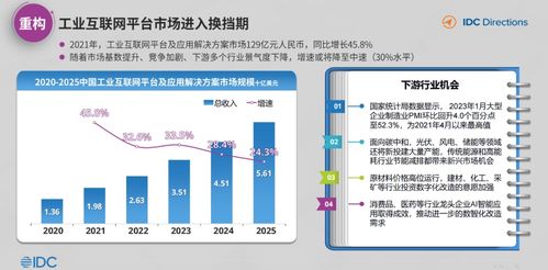 idc 中國工業(yè)互聯(lián)網(wǎng)與工業(yè)軟件發(fā)展趨勢(shì)