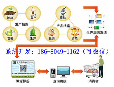 蔬菜種子追溯系統(tǒng)定制開發(fā)