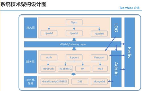 大型集團(tuán)企業(yè)需要購買企業(yè)信息化系統(tǒng)的源代碼,回去進(jìn)行二次開發(fā)或多次開發(fā)嗎