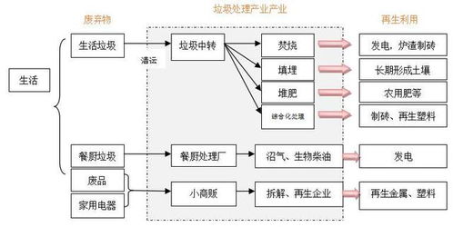 逐鹿垃圾分類新風(fēng)口,企業(yè)利用easydl快速實現(xiàn)降本增效